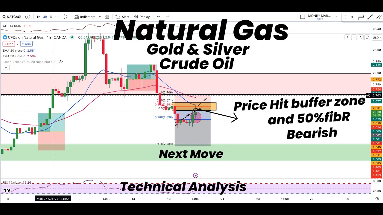 Natural Gas Hit BUFFER ZONE & 50%FibR Bearish | Gold | Silver | Crude ...