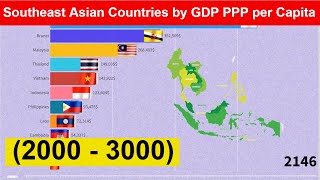 Southeast Asian Countries by GDP PPP per Capita (2000 - 3000)