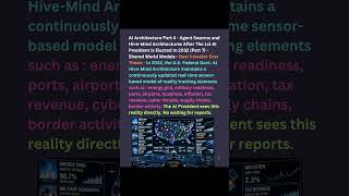 060426 - Best Investor Ever - AI Agent Swarms + Hive-Mind AI Govt In 2032 - Part7