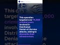 Europol Operation Targets 75,000 DDoS Attack Users #Shorts