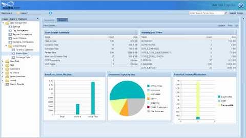 2 Minute eDiscovery Topics