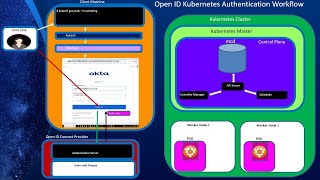 Kubernetes Security, Part 4: Kubernetes Authentication (Part B: Open ID Connect Auth)