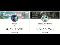 Polar s bots vs miku s real subscribers 