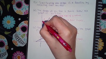 9.6 Transforming the graph of a function by reflecting over an axis