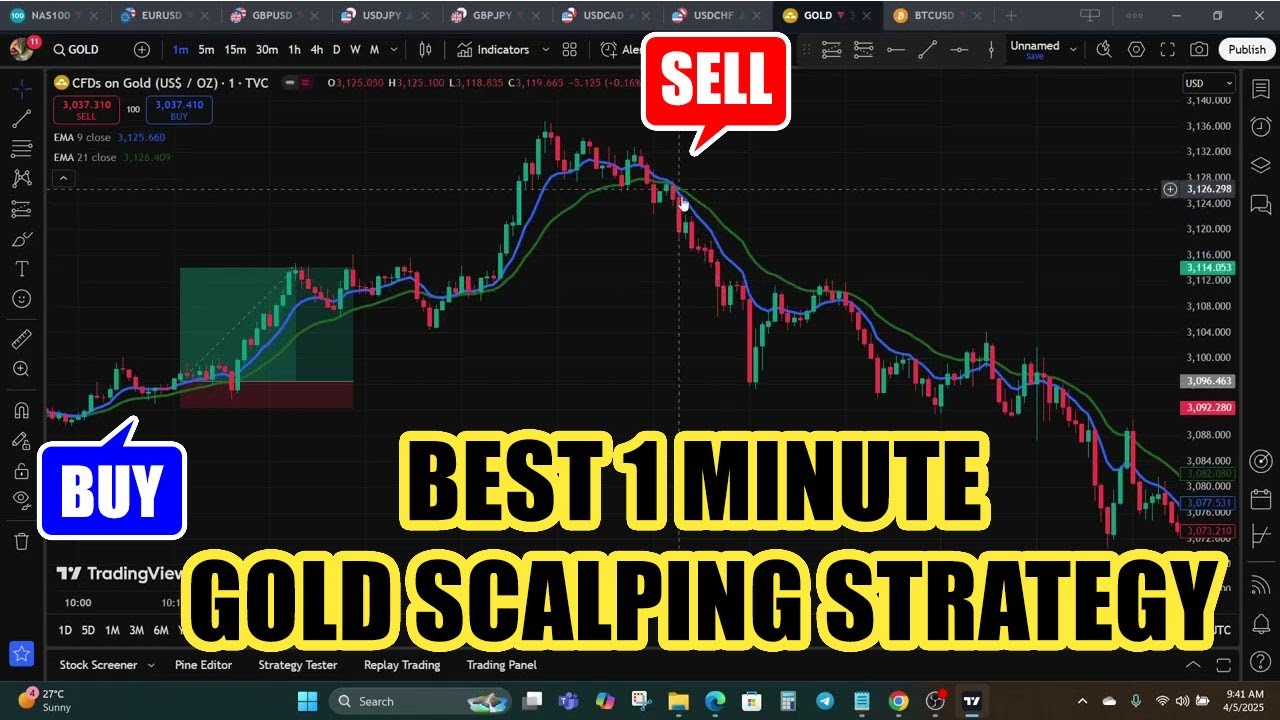 Best 1 Minute Gold Scalping Strategy for Maximum Market Precision - YouTube