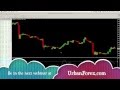 Forex Divergence Trading Strategy  Urban Forex - YouTube