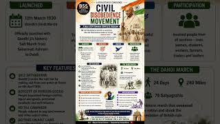 Civil Disobedience Movement #History YT Shorts