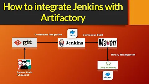 Jenkins Maven Artifactory Integration | How To Integrate Jenkins With Artifactory | Thetips4you