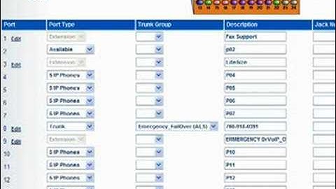 ShoreTel 8 Admin: SIP Trunks by DrVoIP.COM