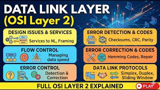 Data Link Layer Explained | Framing, Error Control &amp; Sliding Window Protocols