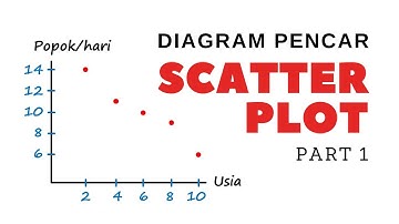 DIAGRAM PENCAR l Scatter Plot