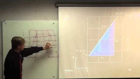INE 5420 - Computação Gráfica - Rasterização, z-Buffering e Pixel Shading