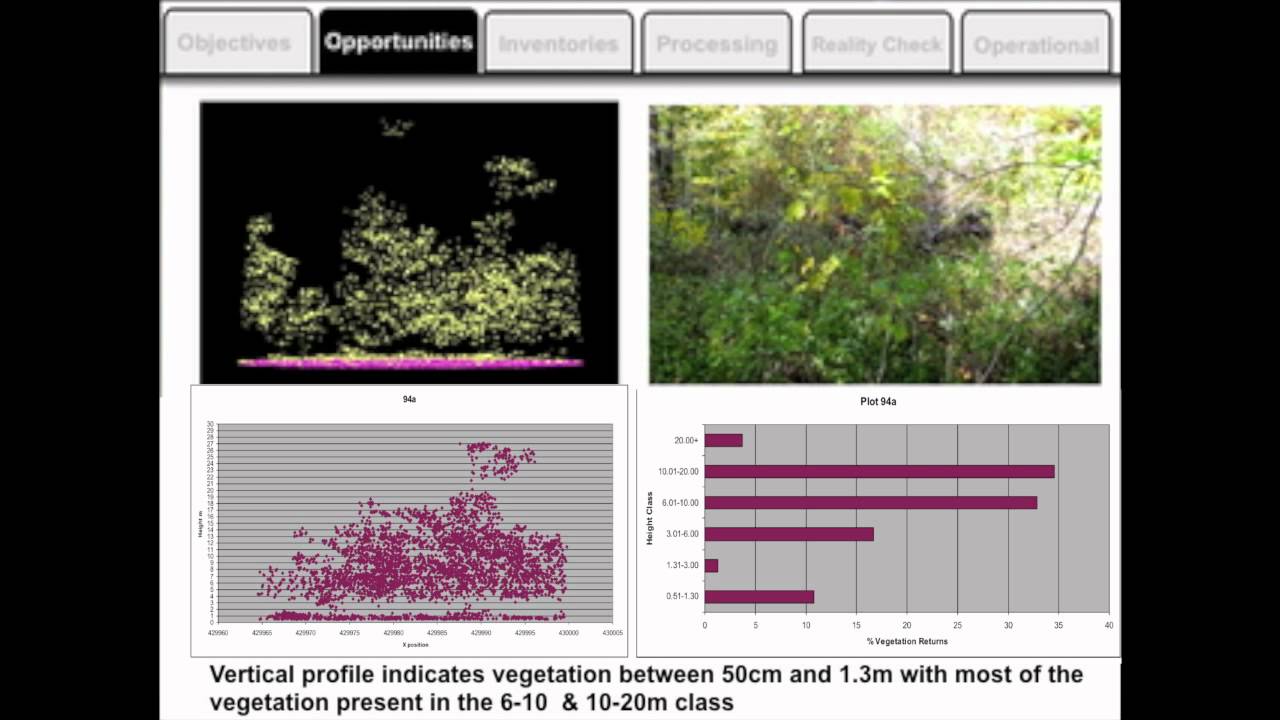 Murray Woods - From Point Cloud to Supporting Decisions: Making use of your LiDAR data - Part 1