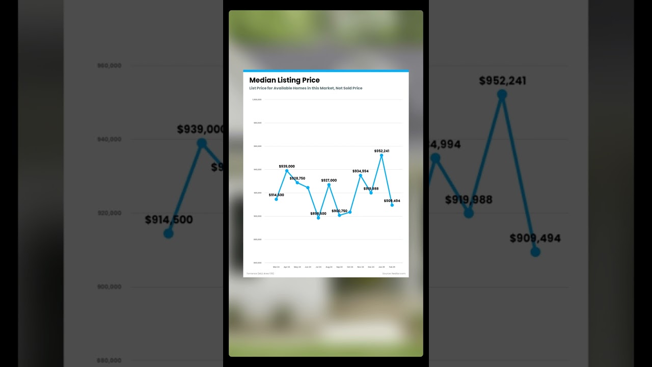 Price Check: Median Listing Tag