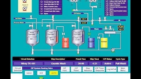 Ls PLC Programming with Ls HMI Simulation