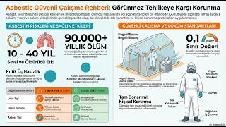 Asbestle Çalişmalarda İş Sağliği Ve Güvenli̇ği̇