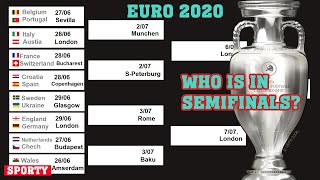 UEFA Euro 2020  Quarterfinals  Results, schedule, bracket