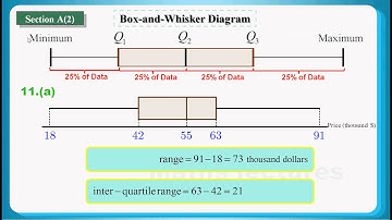 HKDSE 2014 Maths Core Paper 1 Q11: box-and-whisker diagram  、Inter-quartile Range 、Mean 、 Median
