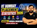 IIT Bombay Placement Statistics 2026 | Mtech Chemical Engineering | Ankur Bansal Sir