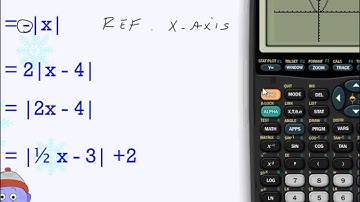 Precalculus: 3.4 Graphs and Transformations