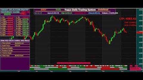 google finance data into amibroker