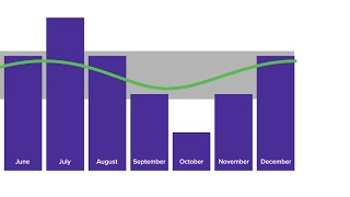 Anticipate your costs with level billing