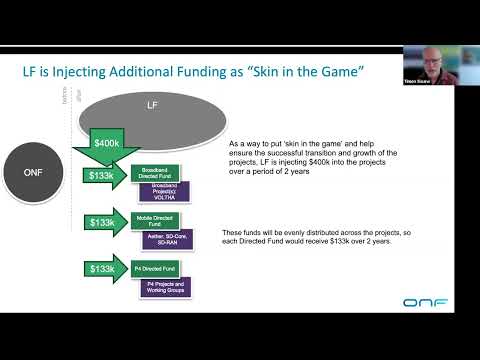 Webinar: ONF Projects Transforming to Full Community-Led Governance - video from Open Networking Foundation