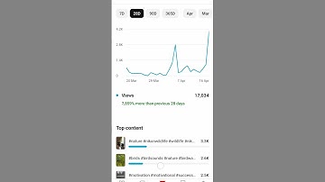 #techzpandit #algrow #monetization #ytearnings #tech #techknowtipsearning #money #technoearnerz #001