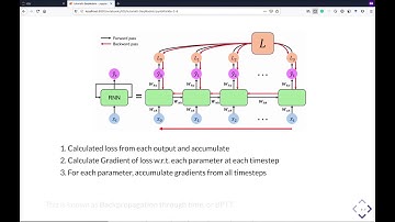 Tutorial 5 - Recurrent Networks | Deep Learning on Computational Accelerators