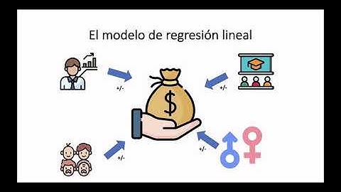 TUTORIAL Econometría con R y RStudio: Regresión lineal múltiple (sesión teórica)