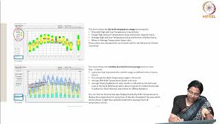 SIMPLE GRAPHIC TOOLS TO UNDERSTAND CLIMATE- CLIMATE CONSULTANT #CH29SP #swayamprabha