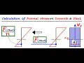 6-5 شرح Normal Stress Diagram on Concrete and Steel للمهندس/ياسر الليثي