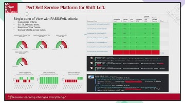 “Shift Left Performance Engineering” by Vivek Koul