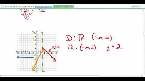 Honors Algebra 2: 2.5: Graphing Special Functions