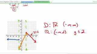Honors Algebra 2: 2.5: Graphing Special Functions