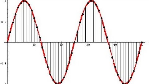 ADC Part 1 (sampling theorem)