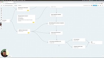 Building in Public:  Using DoubleLoop to build DoubleLoop (July 2023)👥