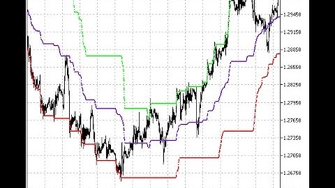 Support Resistance Indicator – indicator for MetaTrader 5
