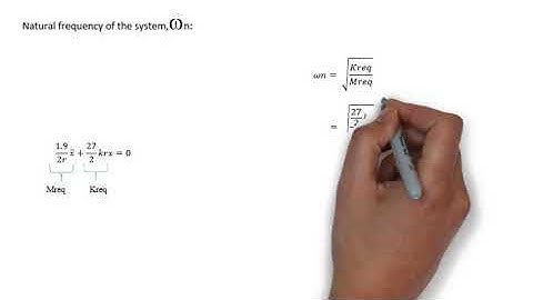 Example 1 - Single Degree of Freedom For Free Vibration System
