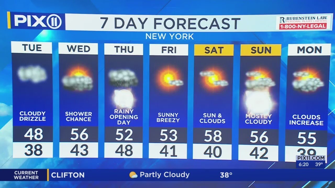 Cloudy skies with chance of drizzling rain in NY, NJ - YouTube