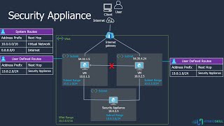 Webinar: Multi Cloud Network Specialist