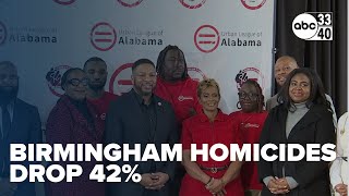Birmingham homicides drop 42% as city highlights community violence intervention efforts
