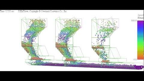Bulk Flow Analyst™ 3 Chute