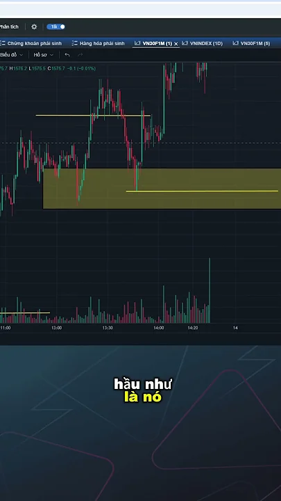 Phái sinh 11/7: Cảnh báo cầm SHORT, không nên đi ngược xu hướng#chungkhoanphaisinhvietnam