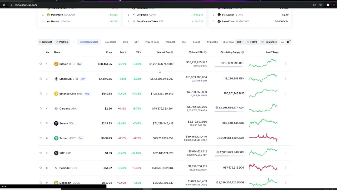 Ada crypto coin prediction bsc testnet rpc metamask