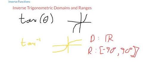 Algebra2 14 2 Inverse Trig Functions