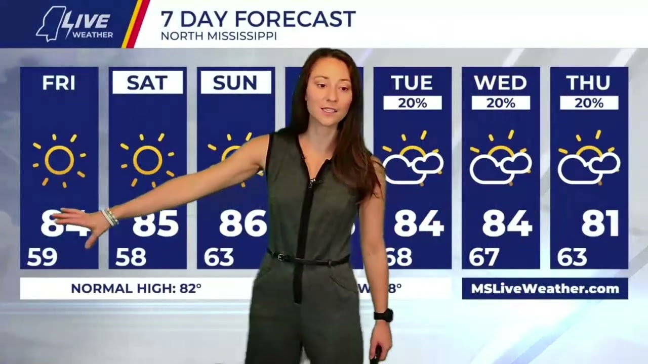 Maggye’s Friday Morning Forecast