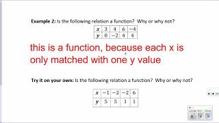 pre-Algebra | Function vs Relation Notes (u2 d1)