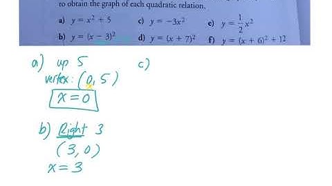 How to describe transformations of quadratic relations in vertex form gr 10 academic