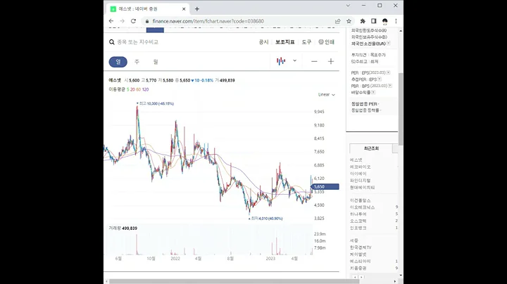 038680에스넷 주가 전망 및 차트 분석